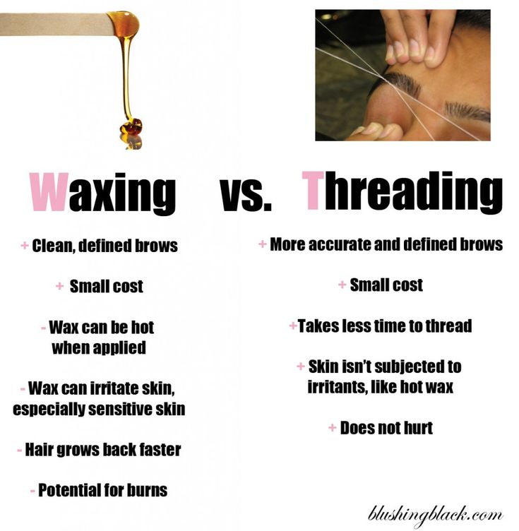 Threading & Waxing