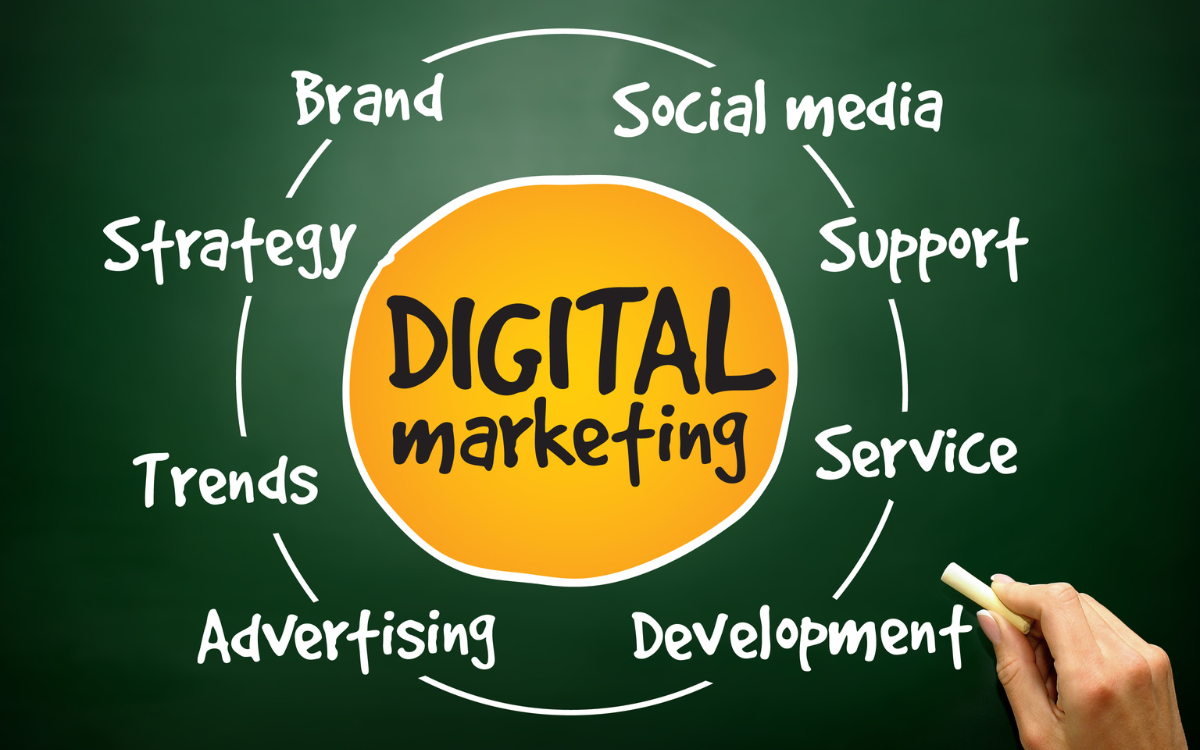 📢 Digital Marketing